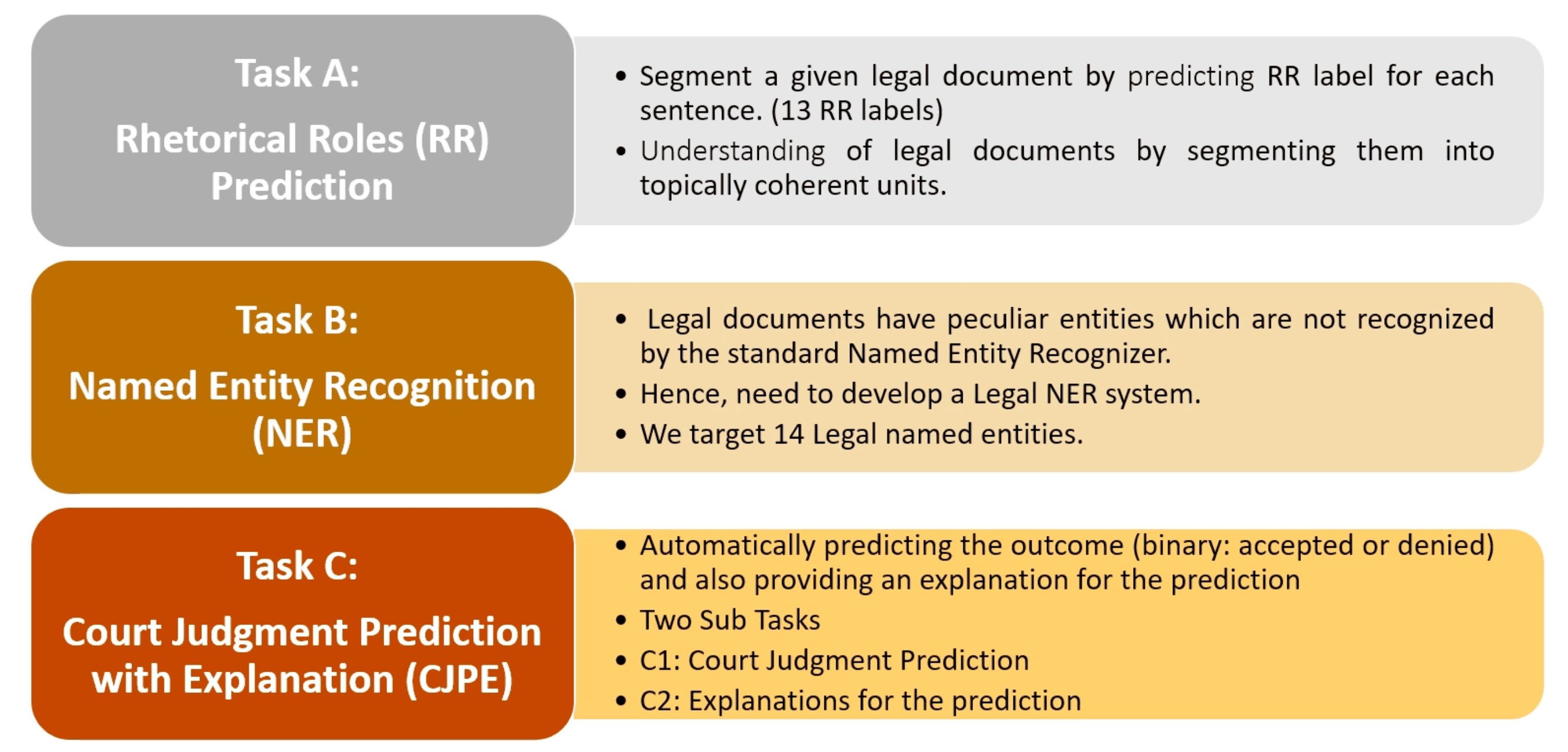 LegalEval Large Language Model